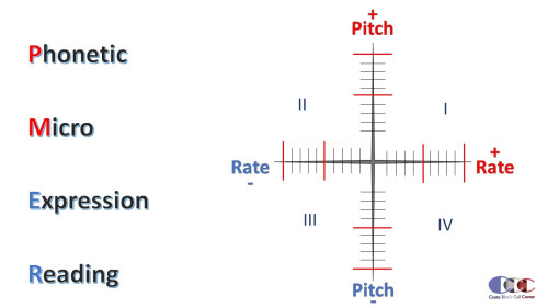 A-phonetic-microexpression-reading-technique-Costa-Ricas-Call-Center.jpg